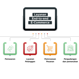 Website-#LokalMengglobal---REVAMP-Pecahan-Exporthub-2023