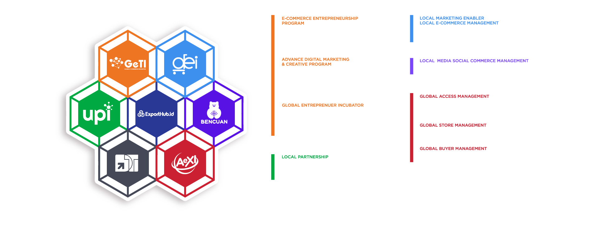 Website-REVAMP-Pecahan-Exporthub-2023